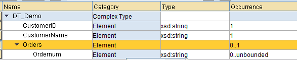 REST Adapter in SAP PI