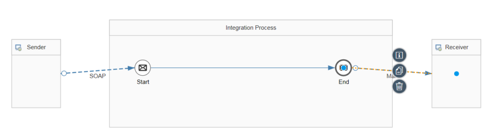 SOAP to Mail Scenario in SAP CPI