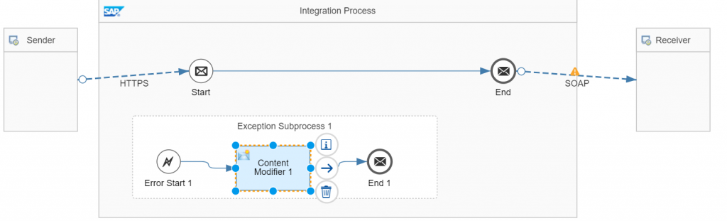 Handling exception in sap cpi