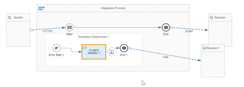 sending exception over email