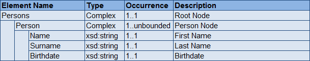 XSLT mapping in sap pi