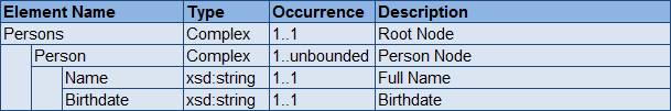 XSLT mapping in SAP PI