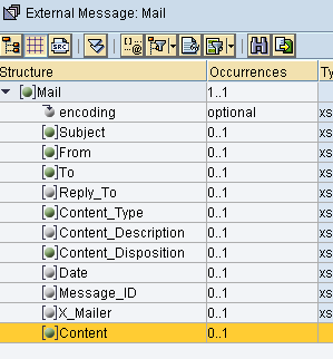 mail with attachment in sap pi